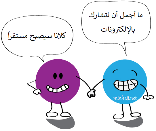 الرابطة التساهمية الرابطة التساهمية